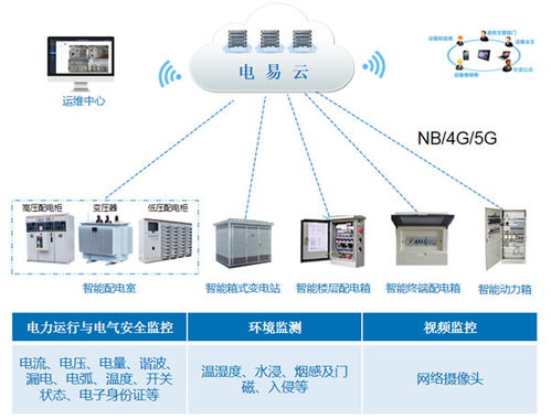 智能电力运维云平台品牌