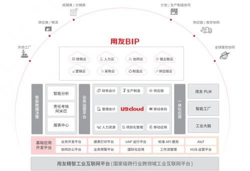 应对效率与增长挑战,用友u9 cloud为制造业注入数智化潜能