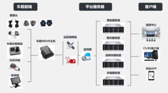 商用车车载视频监控综合解决方案