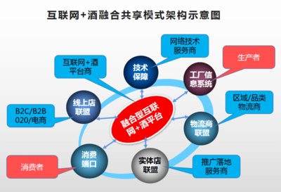 印尼商业指南,探讨最有前景的生意模式及潜在机会