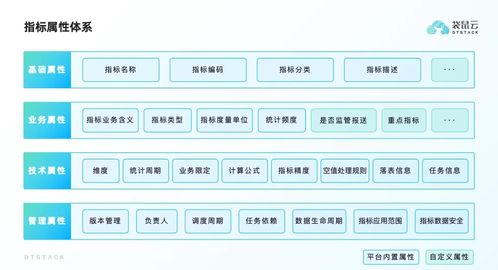 企业如何构建全面的指标管理体系